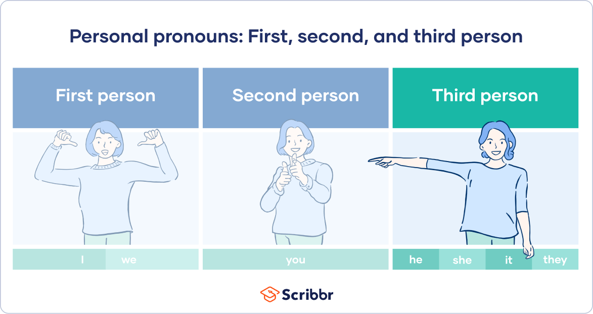 third person pronouns in essays