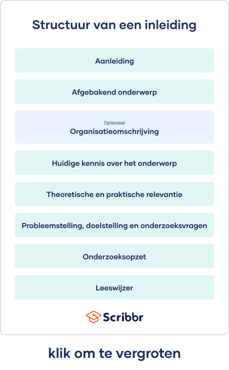 Structure of a Dissertation