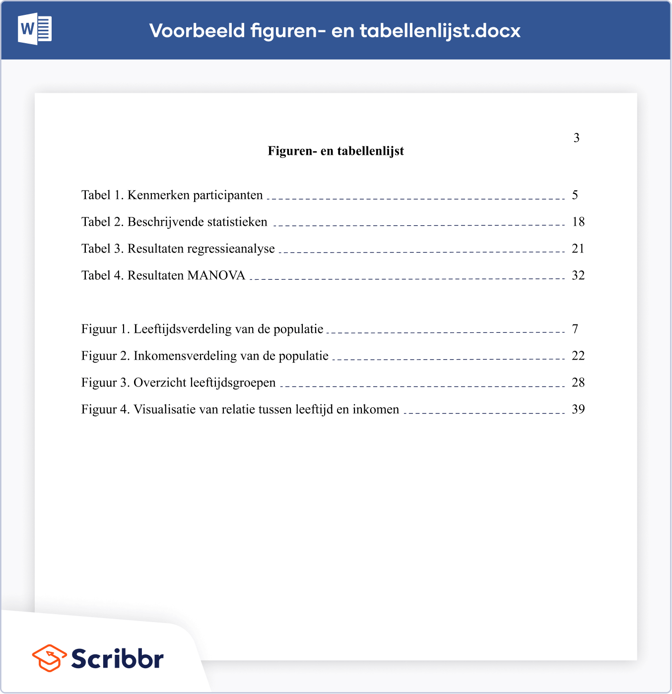 kever sofa Geboorteplaats Figuren- en tabellenlijst in je scriptie | Word-instructies & Voorbeeld