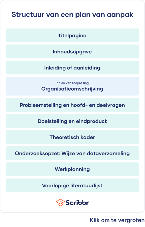 Structuur van een plan van aanpak