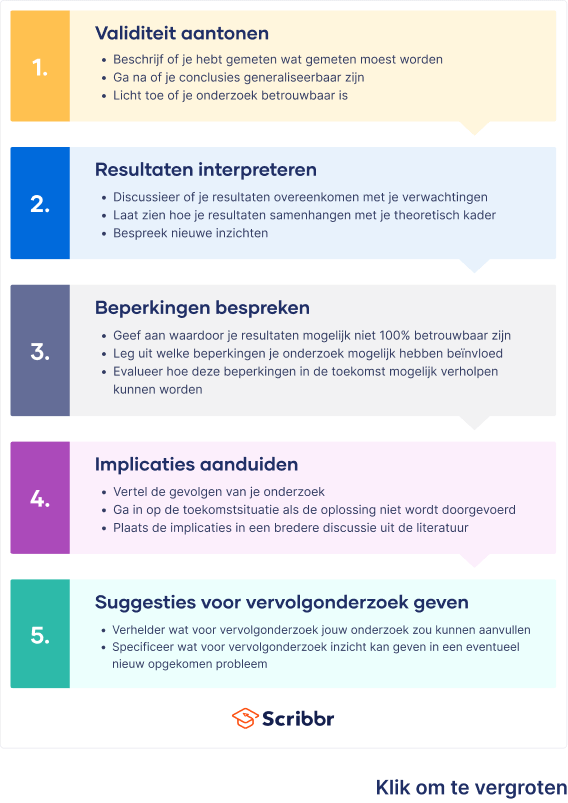 Discussie sectie flow chart