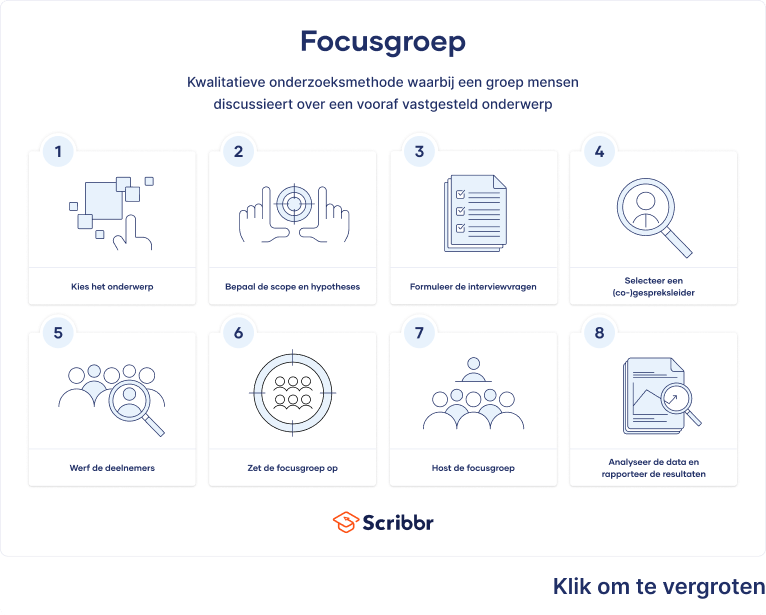 Een focusgroep of focusgroep-interview in je scriptie