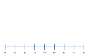 Timeline Boxplot 