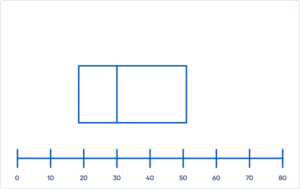 Visual 2 Boxplot