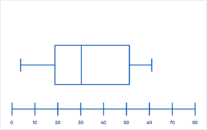 Visual 3 Boxplot