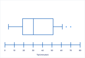 Visual 4 Boxplot