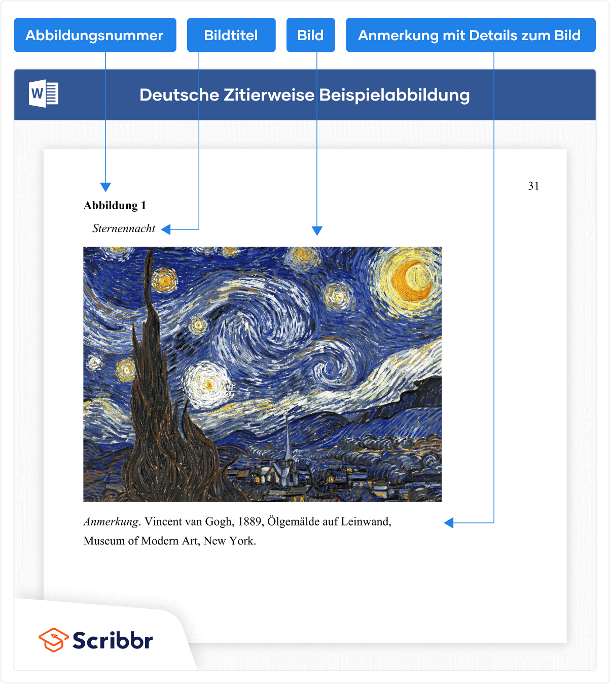 Deutsche Zitierweise Bildzitat Beispiel