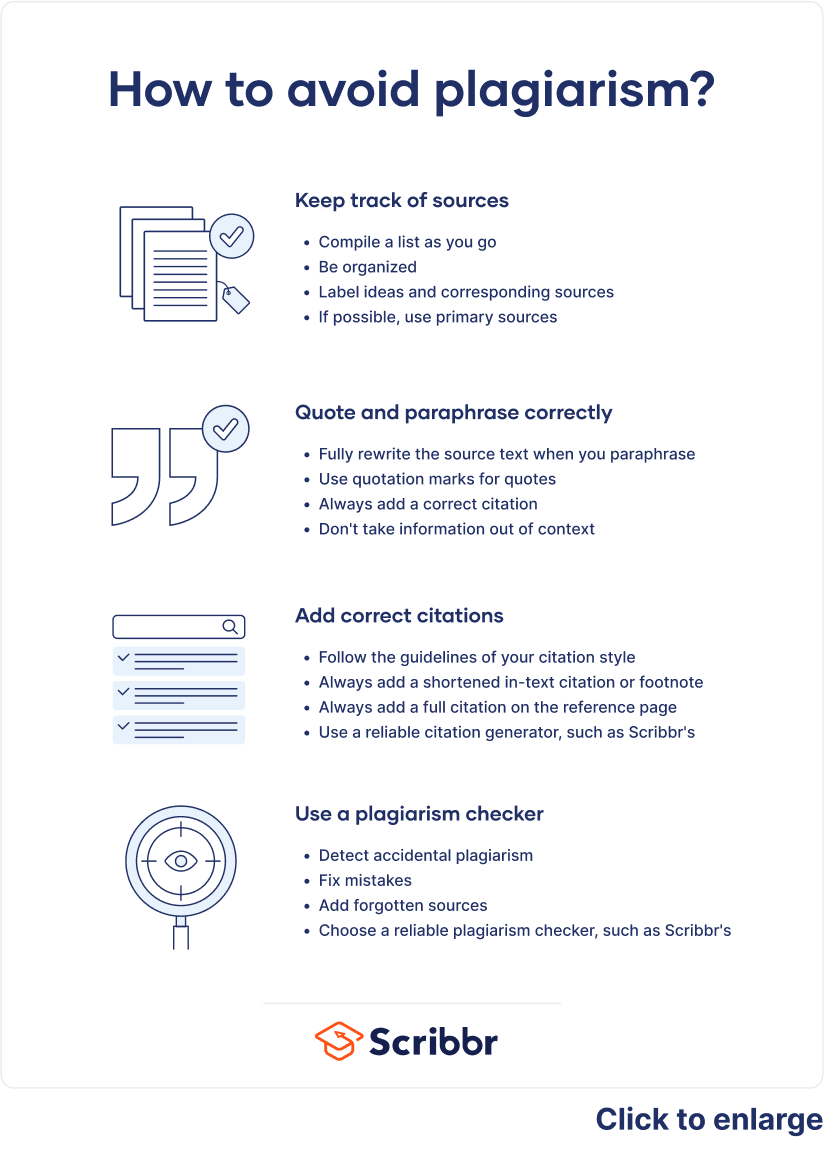 How to Avoid Plagiarism