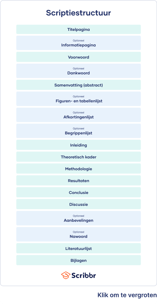 Structuur van een scriptie