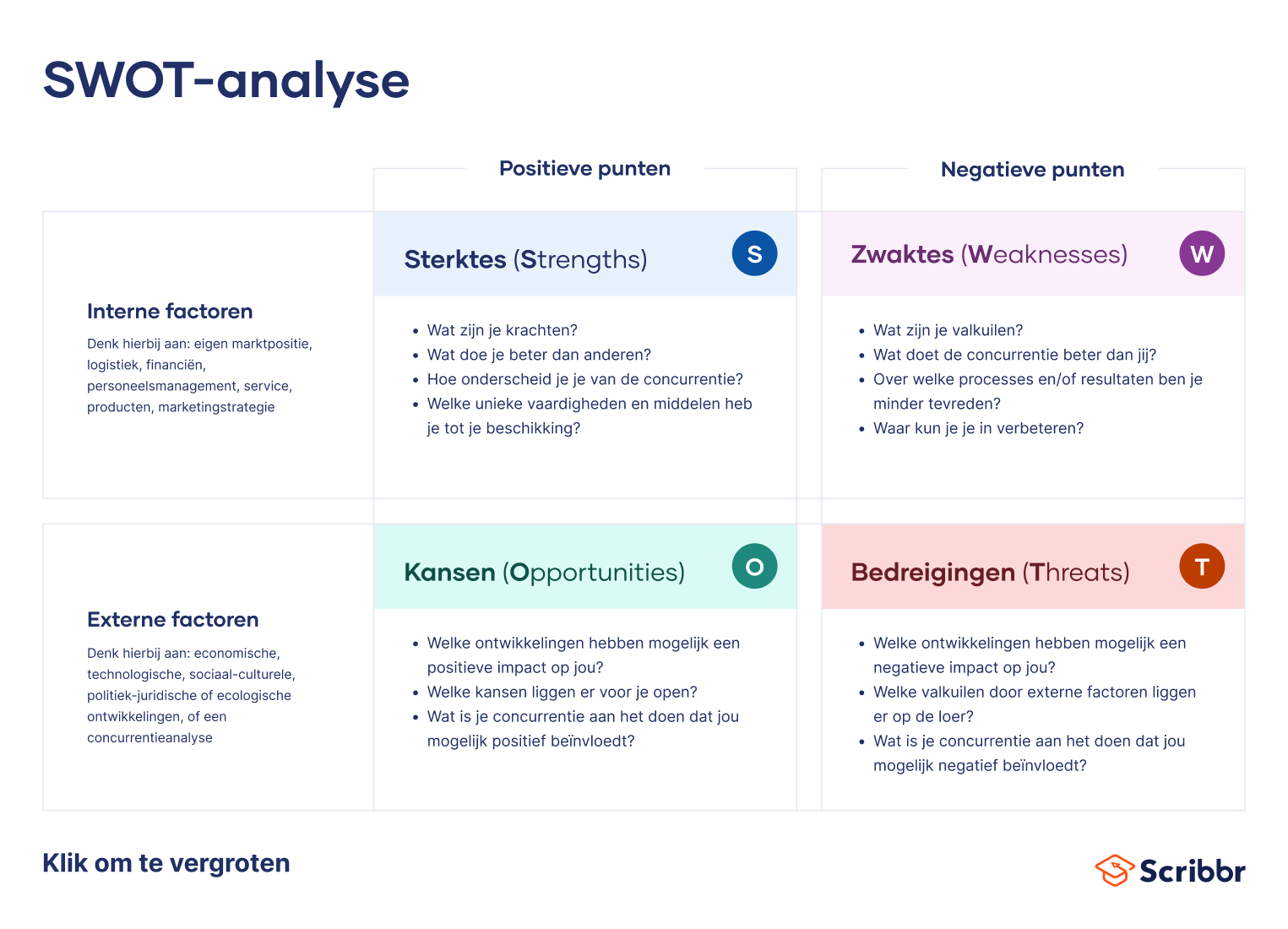 SWOT-Analyse