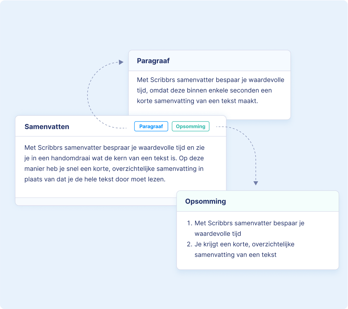 samenvatting maken