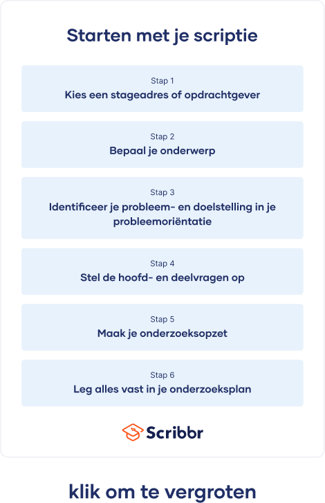 Starten met je scriptie stappen