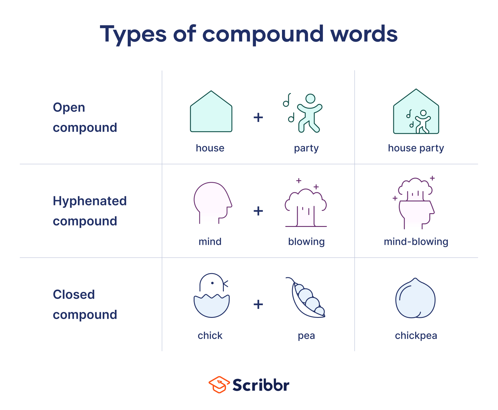 The Compound Company: We add know-how to compounds