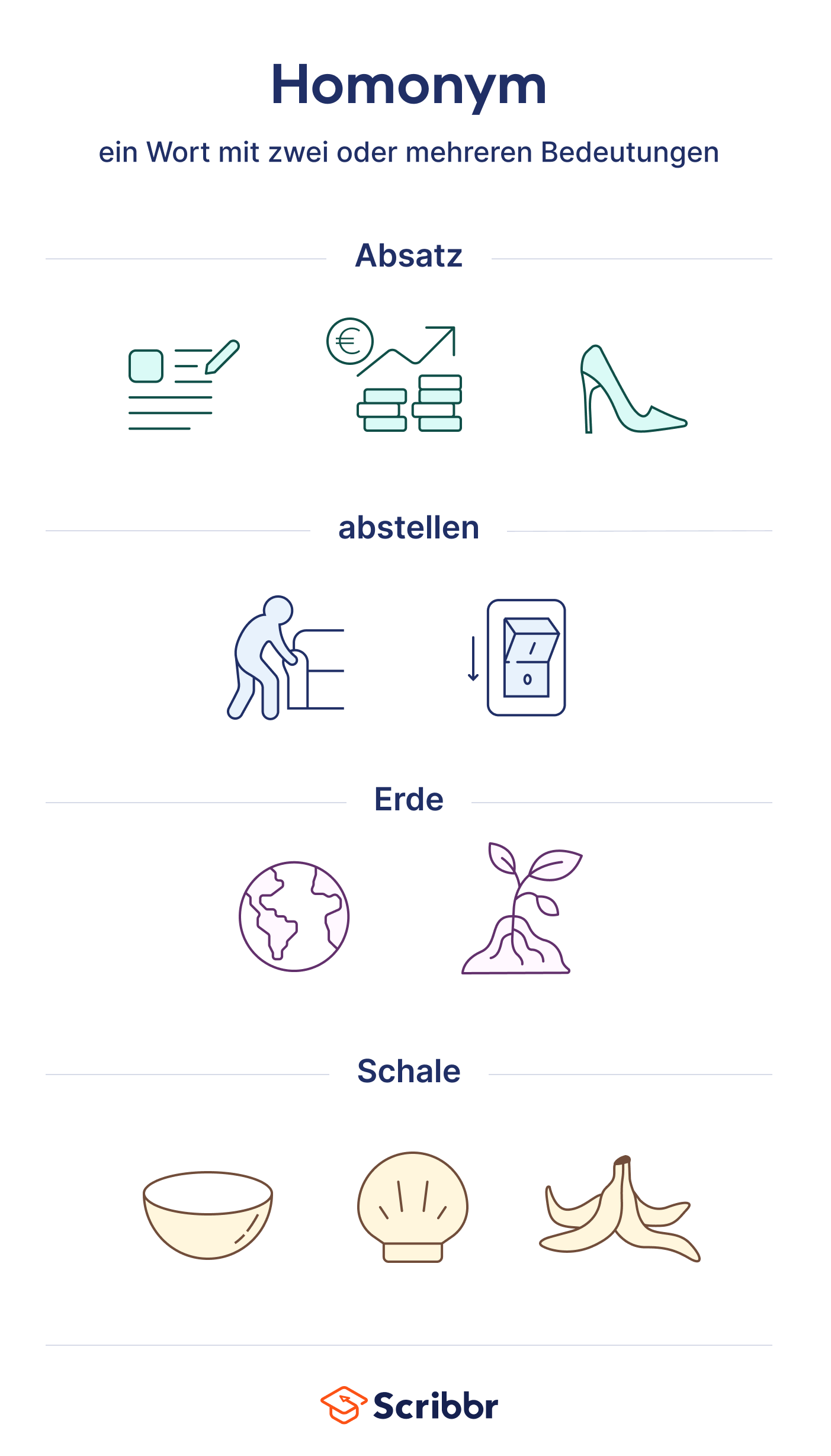 Welches Wort hat 2 Bedeutungen?