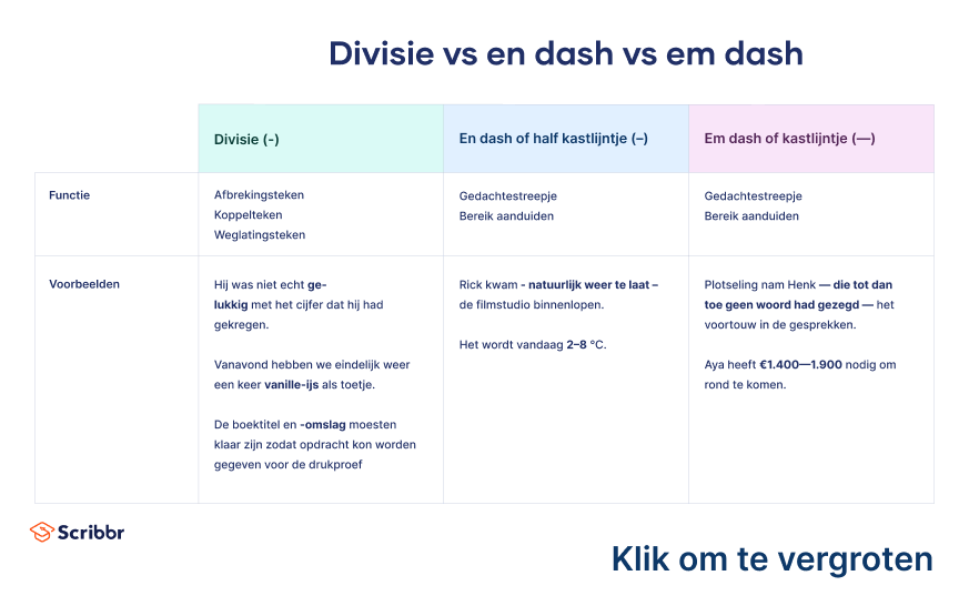 Em dash (Kastlijntje)