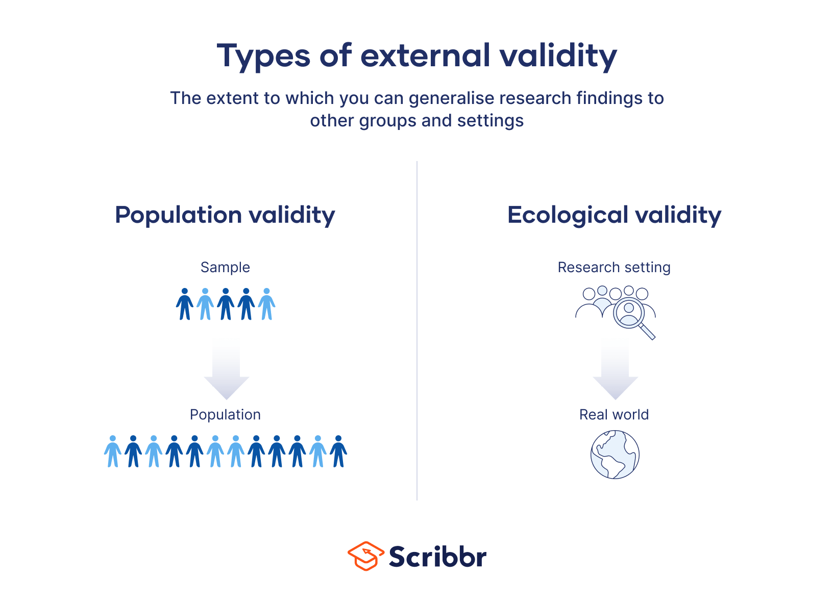 External Validity