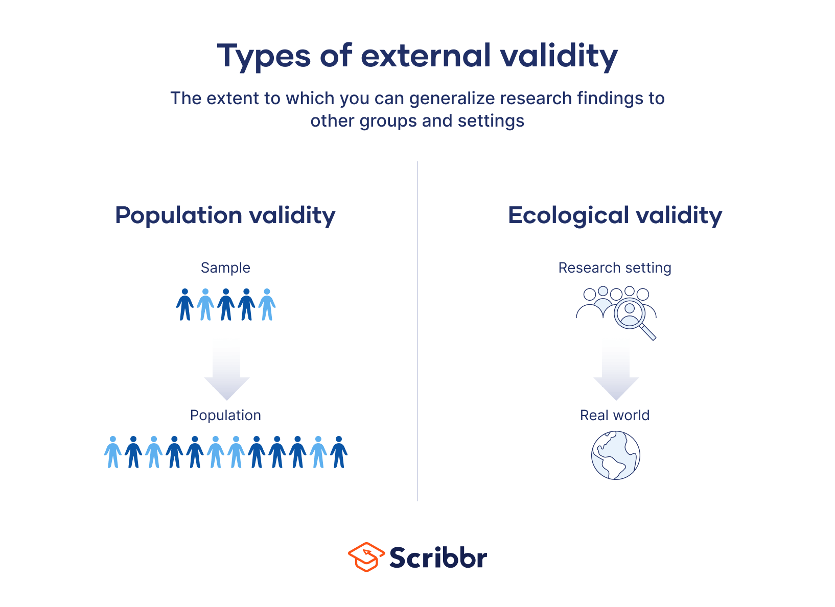 External Validity  Definition, Types, Threats & Examples